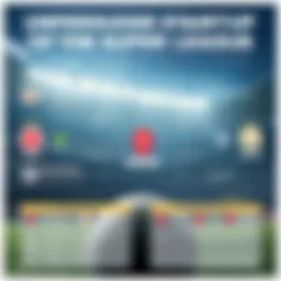 A detailed infographic illustrating the structure of the Super League